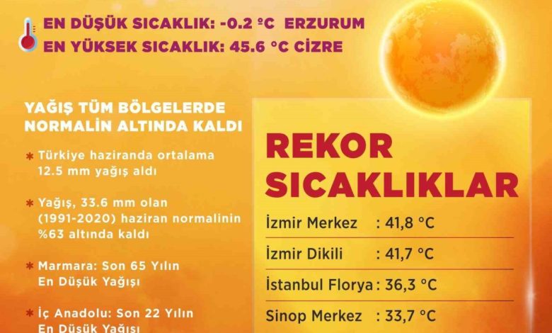 Son 55 yılın en sıcak dördüncü haziran ayı 1 son 55 yilin en sicak dorduncu haziran ayi 12234d03b057 |