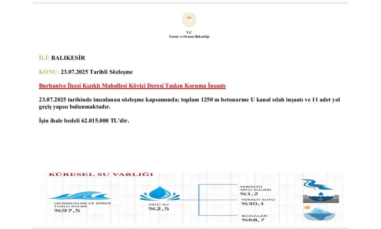 Tarım ve Orman Bakanlığı'ndan Balıkesir'e 175 Milyon TL'lik Dev Yatırım 1 1211212213231231313123 |