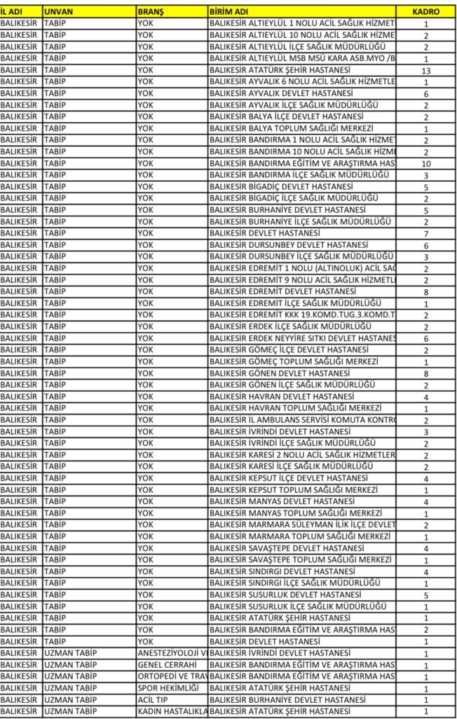 169 Yeni Hekim Balıkesir’de Göreve Başlayacak 2 WhatsApp Gorsel 2025 08 29 saat 00.52.42 ca684931 |