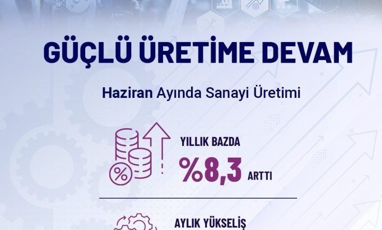 bakan kacir haziran ayinda sanayi uretim endeksi yillik yuzde 83 artti c8f8879dfd4e |