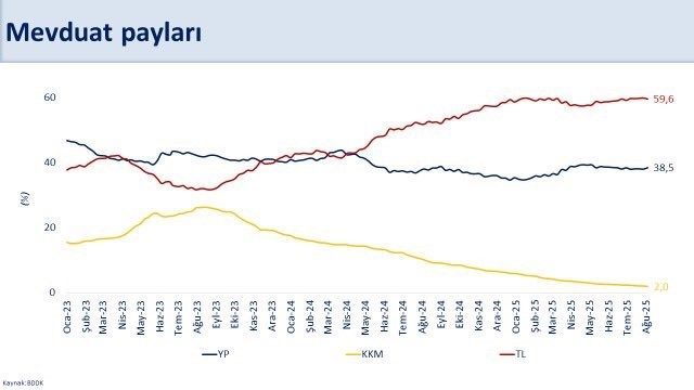 Bakan Şimşek: "Brüt rezervler 174,4 milyar dolar ile tarihi zirvede" 1 bakan simsek brut rezervler 1744 milyar dolar ile tarihi zirvede dbc68605737b |