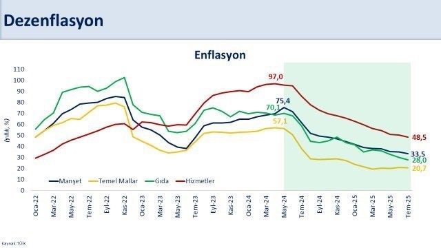 Bakan Şimşek: "Enflasyon 44 ayın en düşük seviyesinde" 1 bakan simsek enflasyon 44 ayin en dusuk seviyesinde 73f67524d445 |