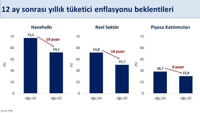 Bakan Şimşek: "Enflasyon beklentileri iyileşiyor" 1 bakan simsek enflasyon beklentileri iyilesiyor b67289d55c7a |
