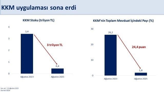 bakan simsek kkmnin sonlanmasiyla finansal istikrar daha da guclenecek c93a15ec17ce |
