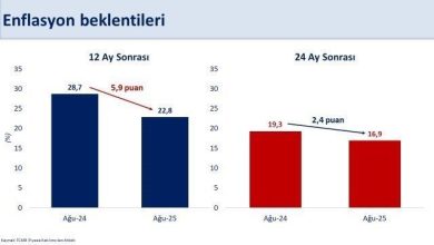 bakan simsek piyasanin enflasyon beklentileri geriliyor 633927328bc7 |
