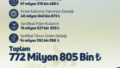 ciftcilere 772 milyon 805 bin liralik tarimsal destek verilecek 79293fb0ef2a |