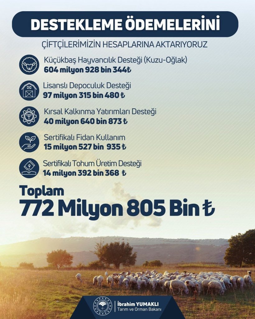 ciftcilere 772 milyon 805 bin liralik tarimsal destek verilecek 79293fb0ef2a |