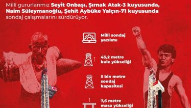 seyit onbasi ve naim suleymanoglu petrol sondaj kuleleri is basinda 00b078613d10 |