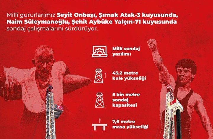 ’Seyit Onbaşı’ ve ’Naim Süleymanoğlu’ petrol sondaj kuleleri iş başında 1 seyit onbasi ve naim suleymanoglu petrol sondaj kuleleri is basinda 00b078613d10 |