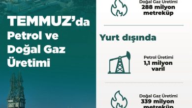 temmuzda toplam petrol uretimi 4 milyon varil 8dfa6b14353f |