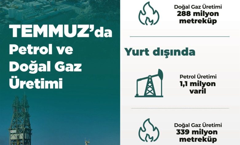 temmuzda toplam petrol uretimi 4 milyon varil 8dfa6b14353f |