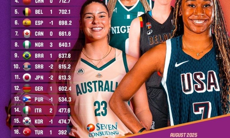 Türkiye, FIBA Kadınlar Dünya Sıralaması’nda bir basamak yükseldi 1 turkiye fiba kadinlar dunya siralamasinda bir basamak yukseldi f1308a9a5b0e |