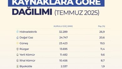 turkiyenin elektrik kurulu gucu 120 bin megavati asti 118b3ba15e36 |