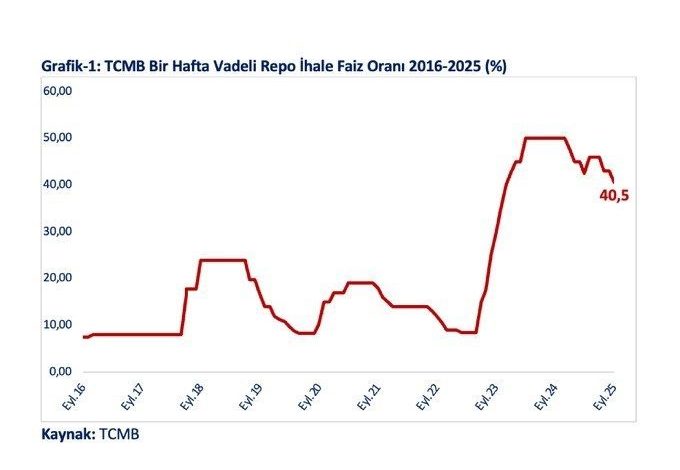 bakan bolat politika faizinin indirilmesiyle ihracatci firmalara net maliyet yuzde 2552ye dusmustur 3c1c0f418998 |