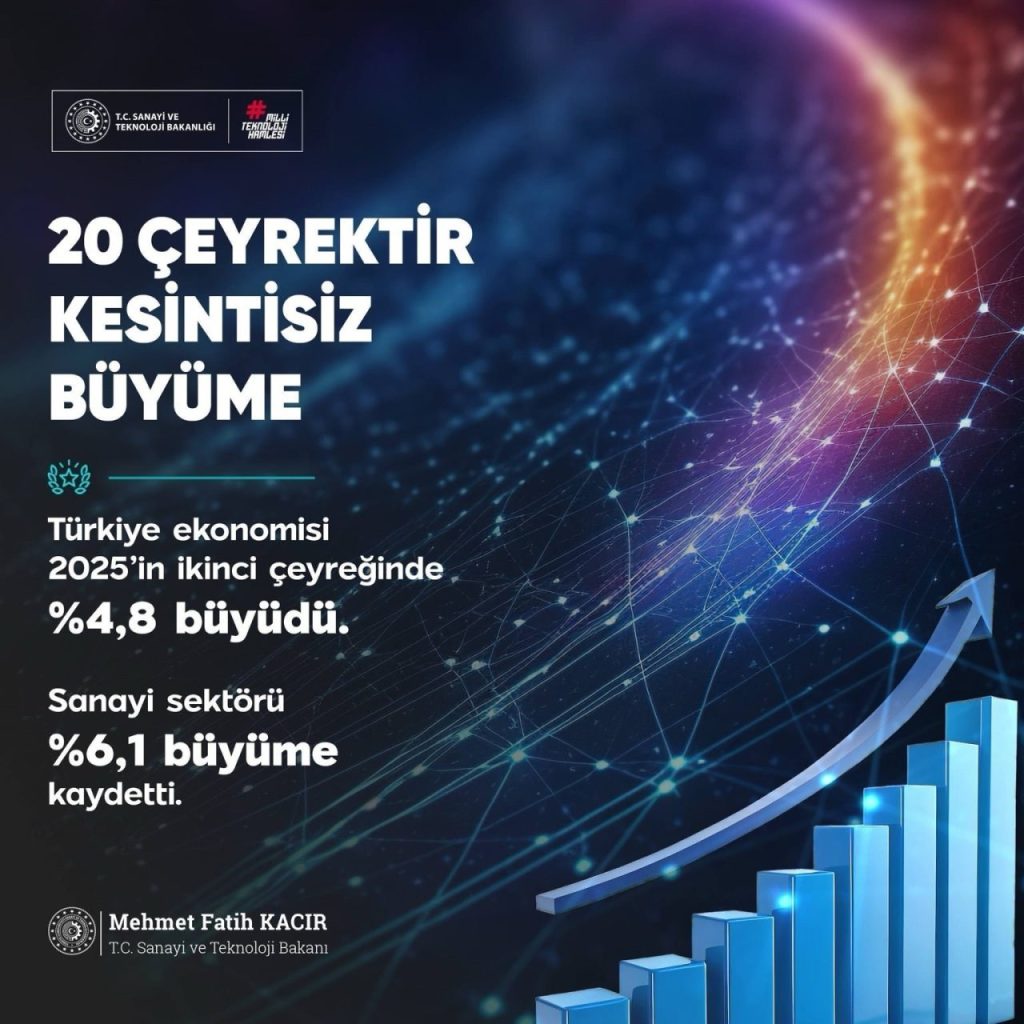 bakan kacir turkiye ekonomisi 20 ceyrektir kesintisiz buyumesini surduruyor 9949a4910f32 |