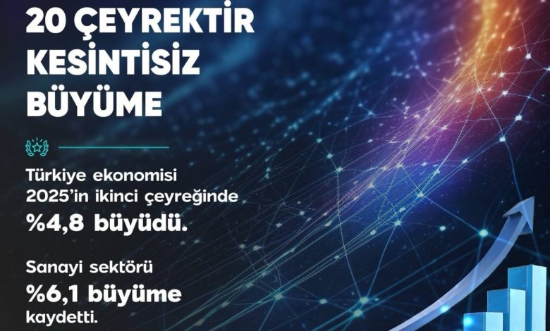 Bakan Kacır: "Türkiye ekonomisi 20 çeyrektir kesintisiz büyümesini sürdürüyor" 1 bakan kacir turkiye ekonomisi 20 ceyrektir kesintisiz buyumesini surduruyor 9949a4910f32 |