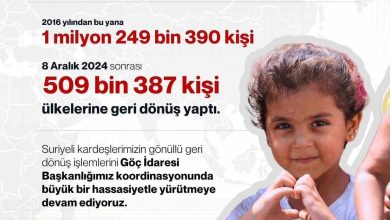 bakan yerlikaya 2016 yilindan bu yana gonullu geri donus yapan suriyelilerin sayisi 1 milyon 249 bin 390 kisiye ulasti 3345adf3f85a |