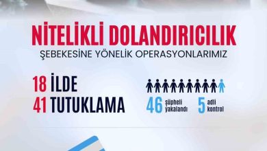 bakan yerlikaya 537 vatandasimizi 984 milyon lira dolandiran sebeke cokertildi 99c6fb6659a1 |