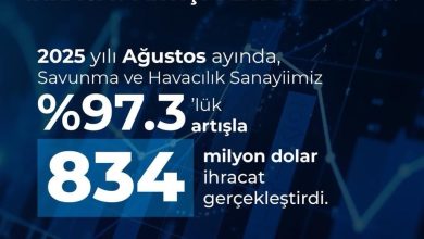savunma sanayii baskani gorgun sanayiimiz agustos yuzde 973 artisla 834 milyon dolar ihracat gerceklestirdi 70d5a7196e2d |