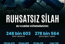 son bir hafta icinde 81 ilde ruhsatsiz silahlara yonelik duzenlenen operasyonlarda bin 867 silah ele gecirildi 312442626d2d |