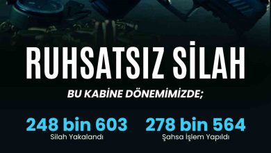son bir hafta icinde 81 ilde ruhsatsiz silahlara yonelik duzenlenen operasyonlarda bin 867 silah ele gecirildi 312442626d2d |