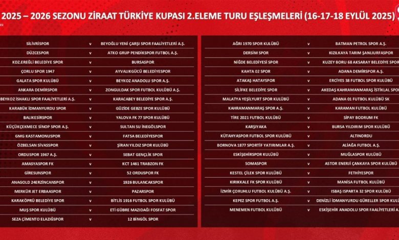 ziraat turkiye kupasi 2 eleme turu kuralari cekildi 49fd72bd1bbb |