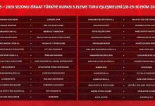 ziraat turkiye kupasi 3 eleme turu kuralari cekildi 9f2c64b85371 |