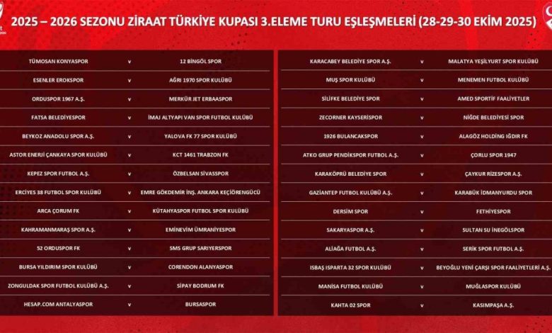 ziraat turkiye kupasi 3 eleme turu kuralari cekildi 9f2c64b85371 |
