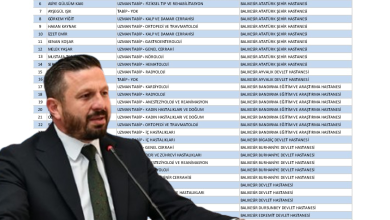 Balıkesir'in Sağlık Ordusuna Güçlü Takviye 2 akakakakak |