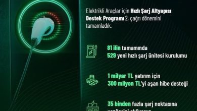 bakan kacir 1 milyar liralik yatirim icin 300 milyon lirayi asan hibe destegi sunuyoruz 98809ef1273f |
