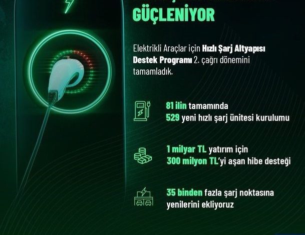 bakan kacir 1 milyar liralik yatirim icin 300 milyon lirayi asan hibe destegi sunuyoruz 98809ef1273f |