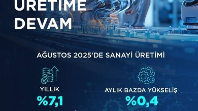 bakan kacir imalat sanayi sektoru endeksi onceki yilin ayni ayina gore yuzde 77 yukseldi ac070fec7109 |