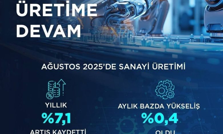 Bakan Kacır: "İmalat sanayi sektörü endeksi, önceki yılın aynı ayına göre yüzde 7,7 yükseldi" 1 bakan kacir imalat sanayi sektoru endeksi onceki yilin ayni ayina gore yuzde 77 yukseldi ac070fec7109 |