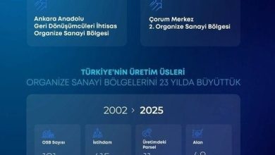 Bakan Kacır: "Son 23 yılda OSB’lerimizin sayısını 191’den 371’e çıkardık" 2 bakan kacir son 23 yilda osblerimizin sayisini 191den 371e cikardik 76a3970d28e0 |