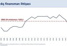 bakan simsek agustosta 55 milyar dolar ile tarihimizin en yuksek aylik cari fazlasini verdik 065df4afbd9d |