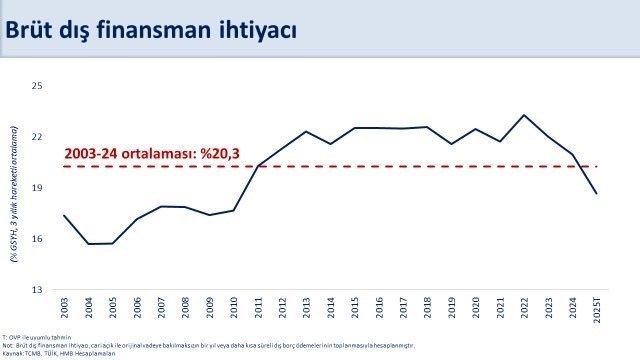 bakan simsek agustosta 55 milyar dolar ile tarihimizin en yuksek aylik cari fazlasini verdik 065df4afbd9d |
