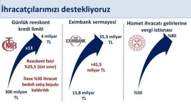 bakan simsek ocak eylul doneminde yillik yuzde 41 artan ihracat yilliklandirilmis olarak 2697 milyar dolara ulasti e54cb78b967a |