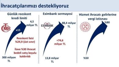 Bakan Şimşek: "Reeskont kredileri günlük limitini program döneminde 300 milyon liradan 4,5 milyar liraya 15 kat yükselttik" 3 bakan simsek reeskont kredileri gunluk limitini program doneminde 300 milyon liradan 45 milyar liraya 15 kat yukselttik ae51fd0d1132 |
