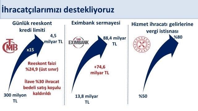 Bakan Şimşek: "Reeskont kredileri günlük limitini program döneminde 300 milyon liradan 4,5 milyar liraya 15 kat yükselttik" 1 bakan simsek reeskont kredileri gunluk limitini program doneminde 300 milyon liradan 45 milyar liraya 15 kat yukselttik ae51fd0d1132 |