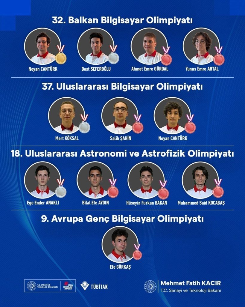 bilim olimpiyatlarinda turkiye ruzgari turkiyenin parlak genclerinden 4 olimpiyatta 12 madalya 3a386caeec48 |