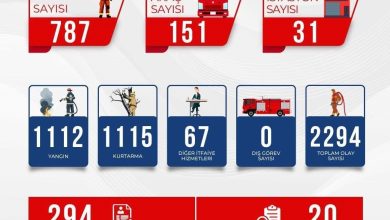 Bursa İtfaiyesi Eylül ayında da durmadı! 6 bursa itfaiyesi eylul ayinda da durmadi 6dea2f44e0ee |