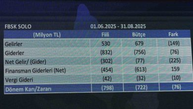 Fenerbahçe finansal tablolarına ait sonuçlar 25 Ekim’de açıklanacak 2 fenerbahce finansal tablolarina ait sonuclar 25 ekimde aciklanacak 5d6681e7d1d9 |