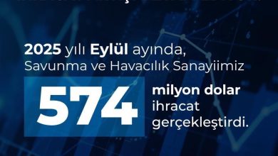 savunma sanayii baskani gorgun savunma ve havacilik sanayiimiz 2025 yili eylul ayinda 574 milyon dolarlik ihracat gerceklestirdi 54b9aa96d51a |
