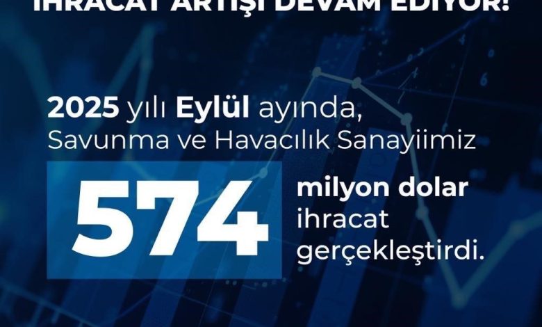 Savunma Sanayii Başkanı Görgün: "Savunma ve havacılık sanayiimiz, 2025 yılı Eylül ayında 574 milyon dolarlık ihracat gerçekleştirdi" 1 savunma sanayii baskani gorgun savunma ve havacilik sanayiimiz 2025 yili eylul ayinda 574 milyon dolarlik ihracat gerceklestirdi 54b9aa96d51a |