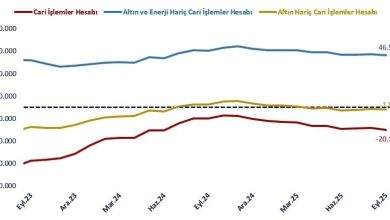 Bakan Bolat: "Cari işlemler dengesi tarihsel ortalamaların altında seyrederek istikrarını korumuştur" 3 bakan bolat cari islemler dengesi tarihsel ortalamalarin altinda seyrederek istikrarini korumustur cd187a905e6b |