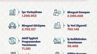 Bakan Işıkhan: "İŞKUR, 10 ayda 1 milyon 298 bin 953 işe yerleştirmeye aracılık etti" 4 bakan isikhan iskur 10 ayda 1 milyon 298 bin 953 ise yerlestirmeye aracilik etti 156e028fcf07 |