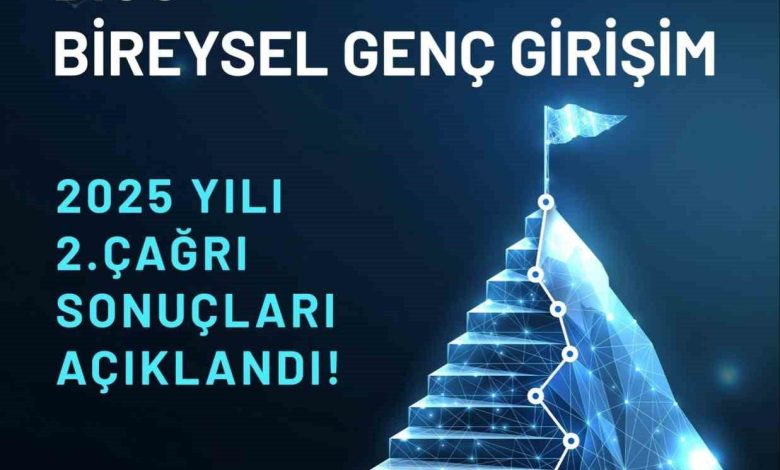 Bakan Kacır: "TÜBİTAK Bireysel Genç Girişim 2025 Yılı 2’nci Çağrısı sonuçları belli oldu" 1 bakan kacir tubitak bireysel genc girisim 2025 yili 2nci cagrisi sonuclari belli oldu dd556a4eaca6 |
