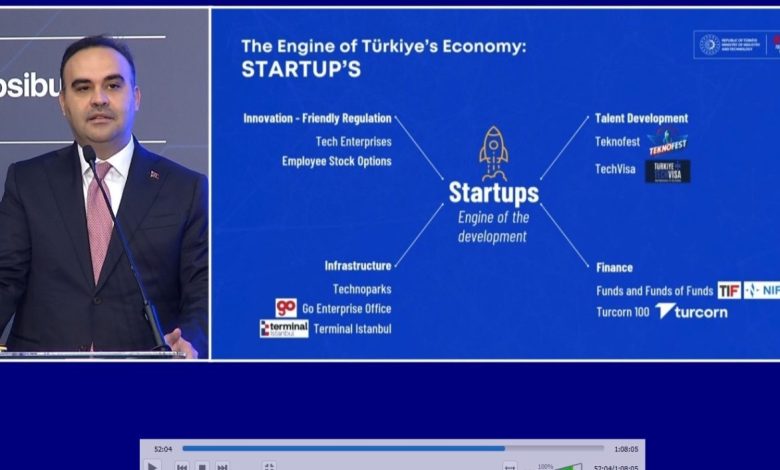 bakan kacir turcornlarimizin toplam degerinin 100 milyar dolara ulasmasini hedefliyoruz 57fc7d4d3af2 |