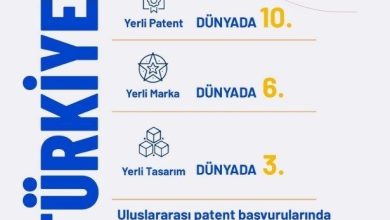 bakan kacir yerli patent basvurularinda dunyada 10uncu ulkeyiz e1106dadfe4f |