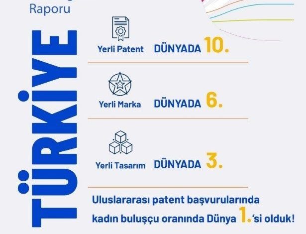 bakan kacir yerli patent basvurularinda dunyada 10uncu ulkeyiz e1106dadfe4f |
